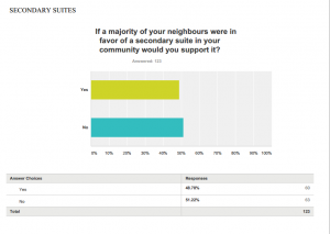 Majority of Neighbours